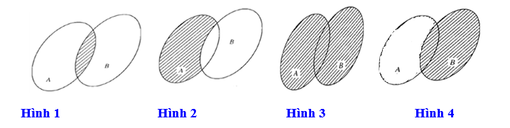 Hình minh họa câu hỏi